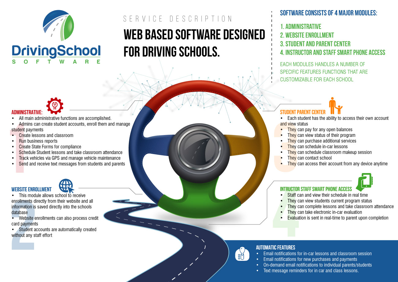 Infographic Design by Sarina.dsg for this project | Design #19138665