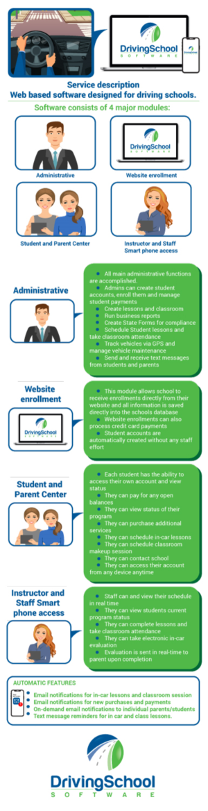 Infographic Design by DesignerGuide for this project | Design #19161391