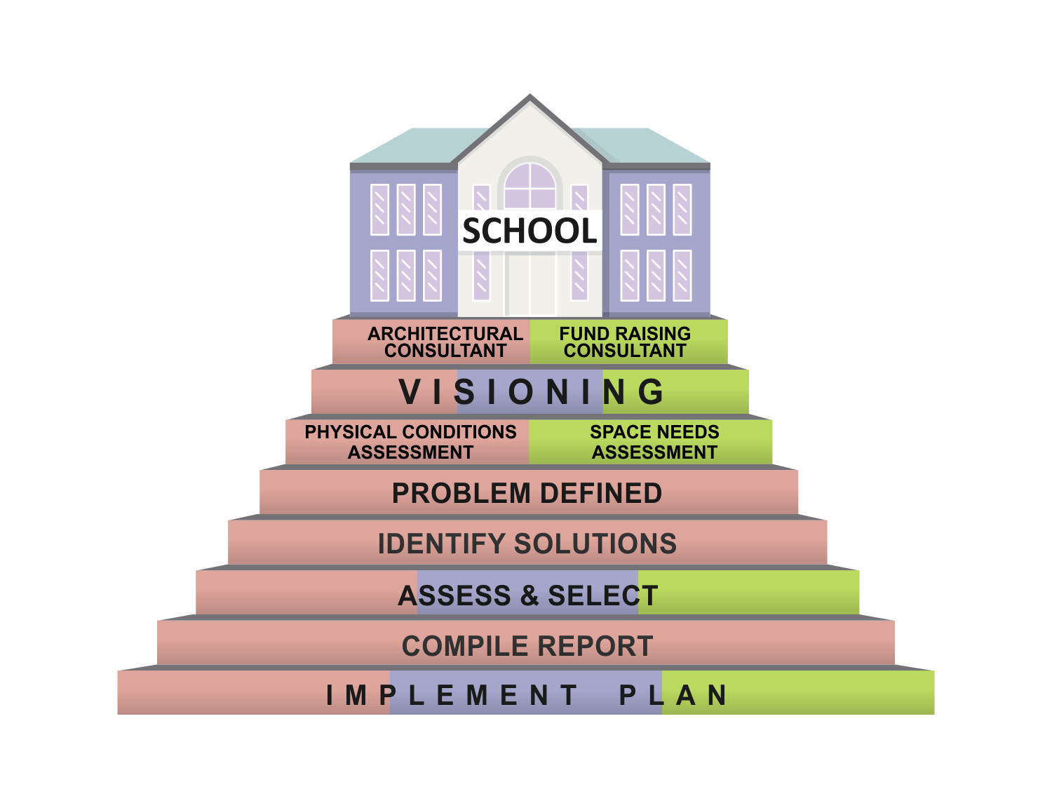 Graphic Design by nandesign for Habeeb & Associates Architects | Design #19171107