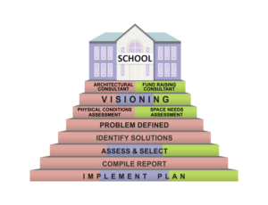 Graphic Design by nandesign for Habeeb & Associates Architects | Design: #19171107