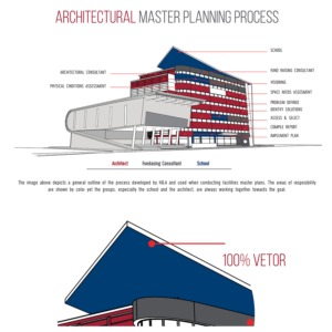 Architectural firm needs a graphic representation of our Master Planning process | Diseño Gráfico por Martin Alonso