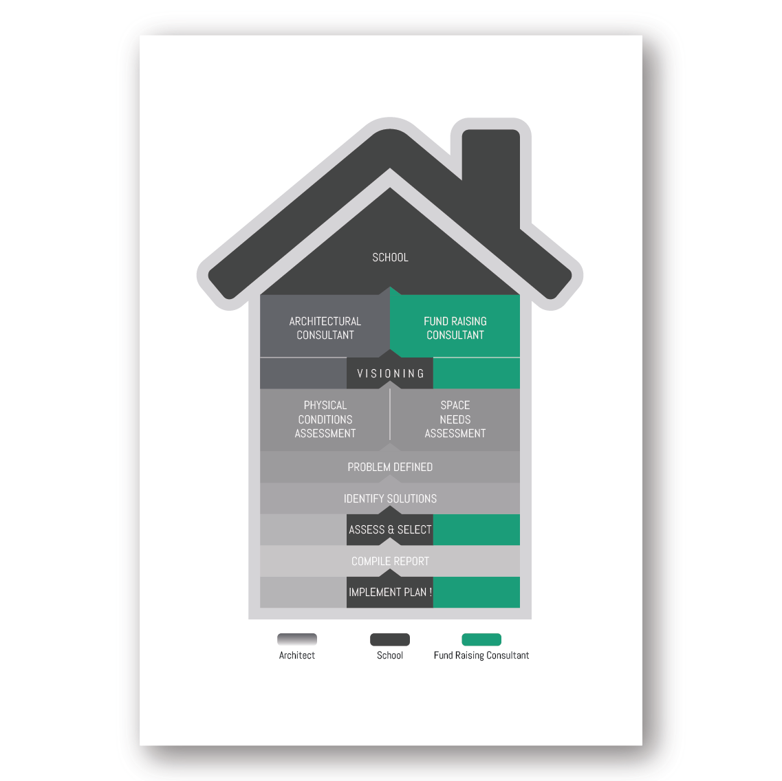 Grafik-Design von Imazing für Habeeb & Associates Architects | Design #19188256