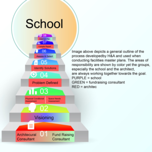 Graphic Design by Amigo12 2 for Habeeb & Associates Architects | Design: #19156268