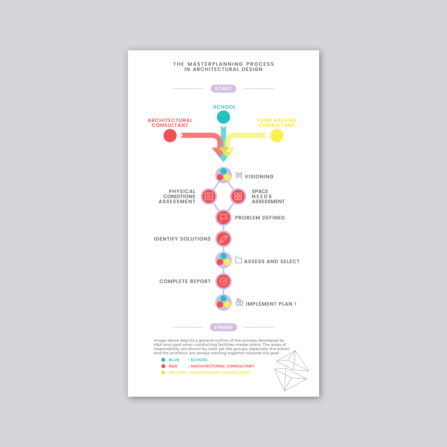 Graphic Design by Rus Design for Habeeb & Associates Architects | Design #19181065