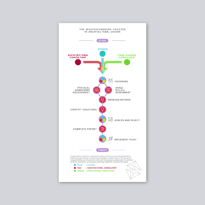 Graphic Design by Rus Design for Habeeb & Associates Architects | Design: #19194371