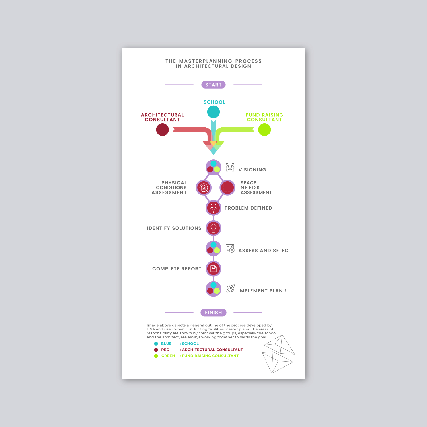 Diseño Gráfico por Rus Design para Habeeb & Associates Architects | Diseño #19194372