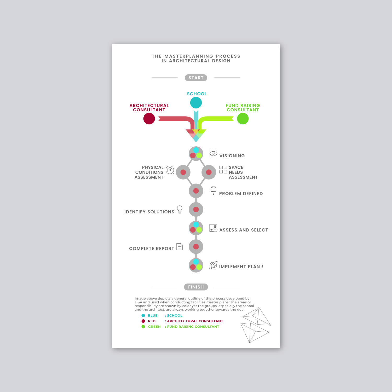 Graphic Design by Rus Design for Habeeb & Associates Architects | Design #19209362