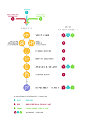 Graphic Design by Rus Design for Habeeb & Associates Architects | Design: #19257459