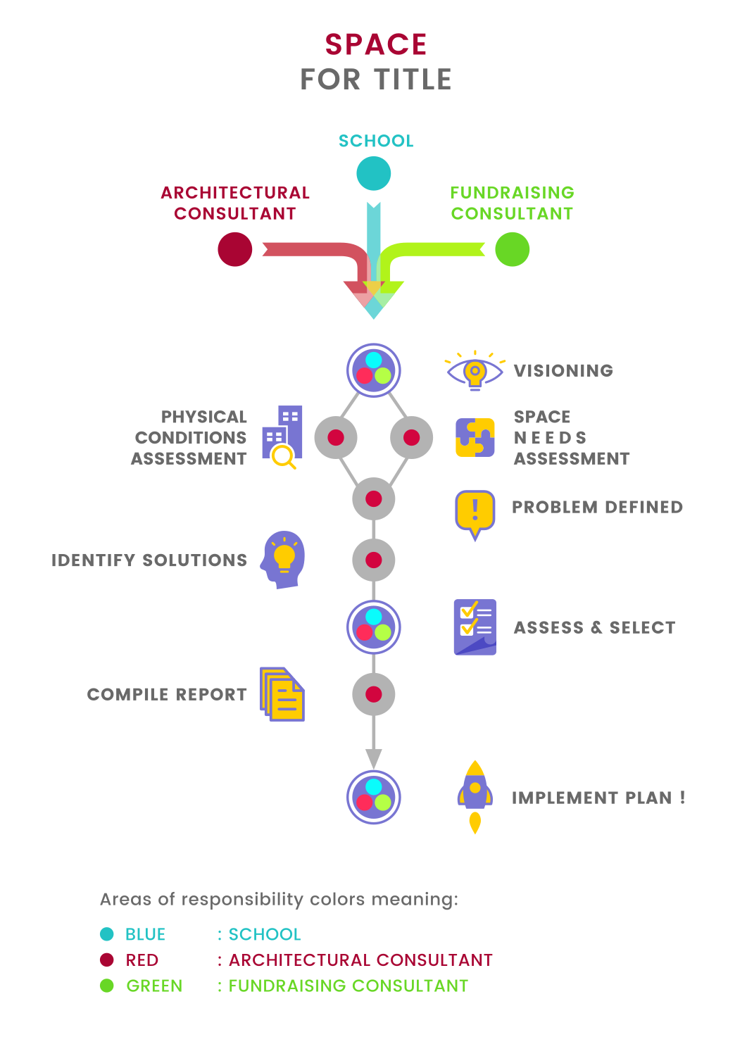 Graphic Design by Rus Design for Habeeb & Associates Architects | Design #19257539