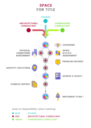 Graphic Design by Rus Design for Habeeb & Associates Architects | Design: #19257539