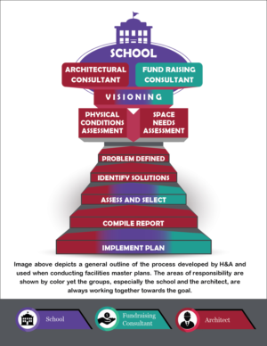 Graphic Design by hasithm2013