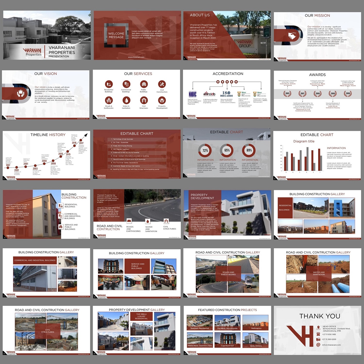 PowerPoint Design by MelHD for this project | Design #19165666