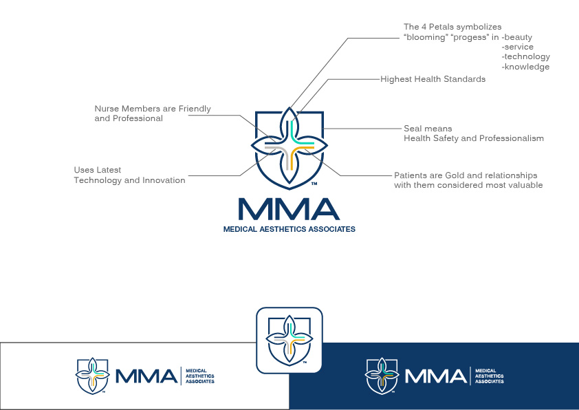 Logo Design by ~idiaz~ for this project | Design #19170805