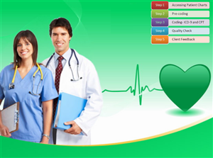 PowerPoint Design by Pruthvi B Patil