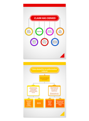 Bubble map/flip book  | Graphic Design by icirotrisna
