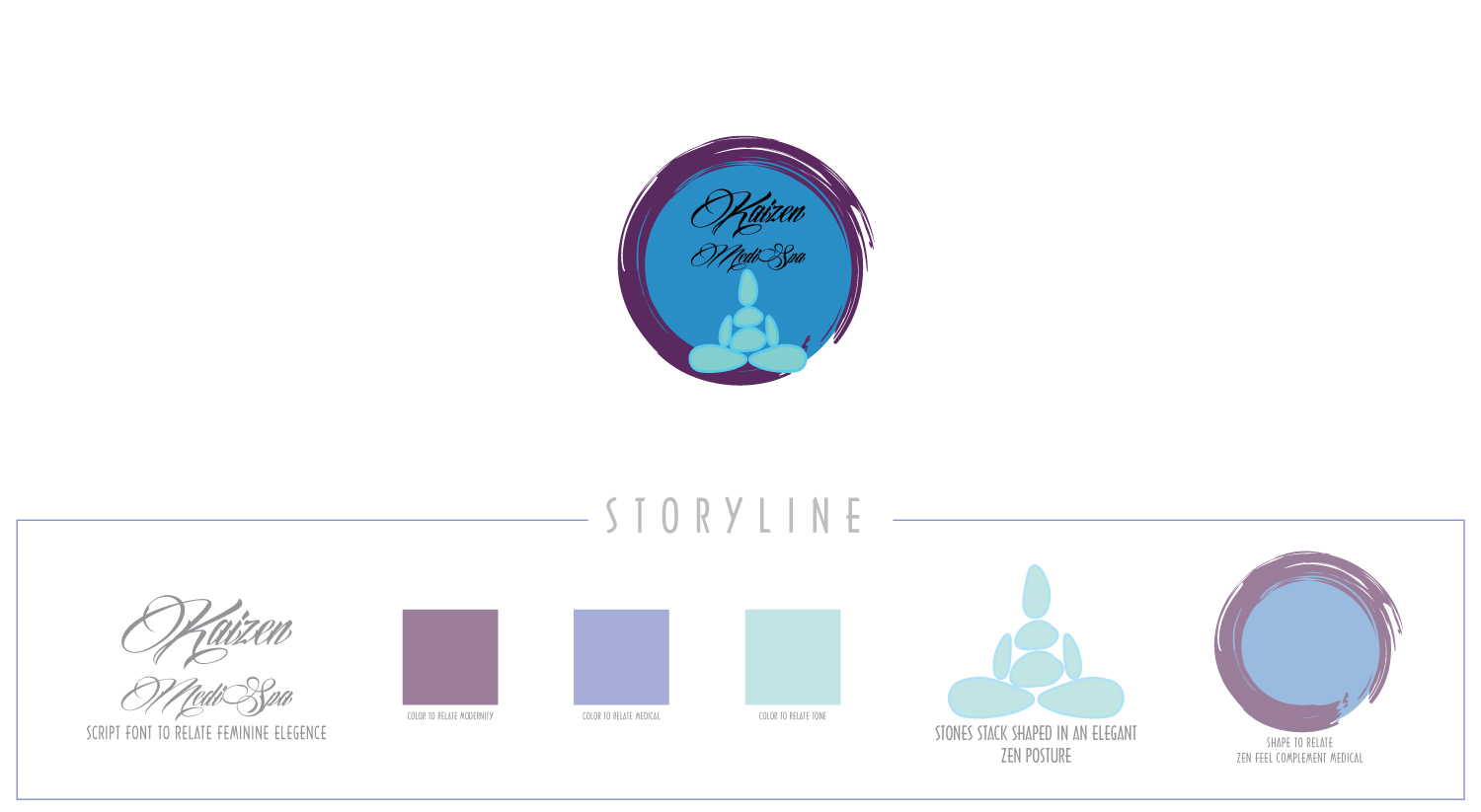 Logo Design by Noble for Your MD, LLC | Design #19279332
