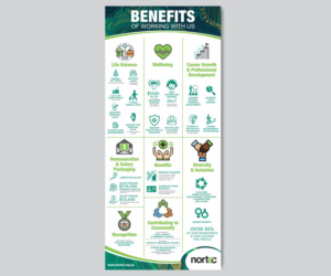 Design Graphique par Cut and Glue pour NORTEC | Design : #19454073