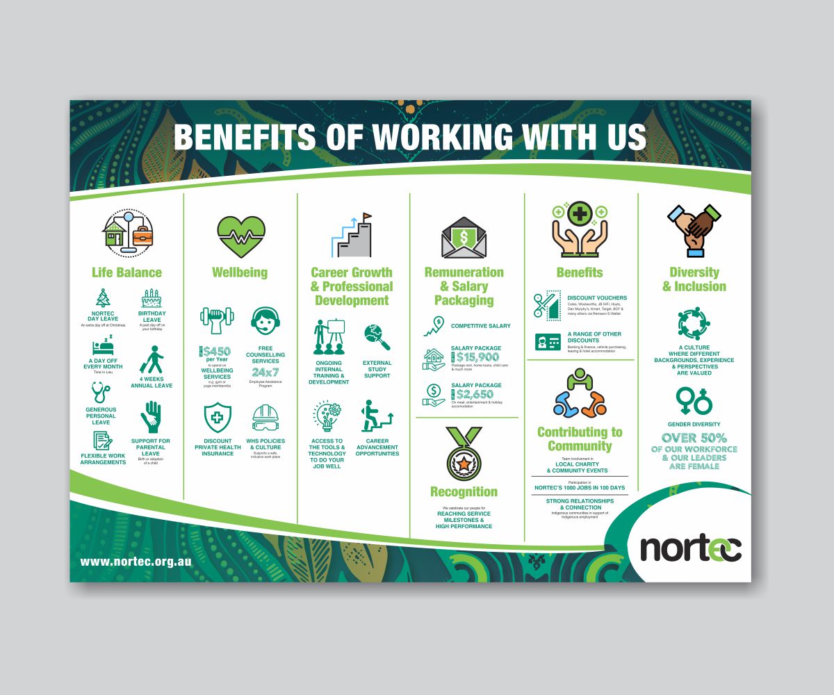 Graphic Design by Cut and Glue for NORTEC | Design #19481748