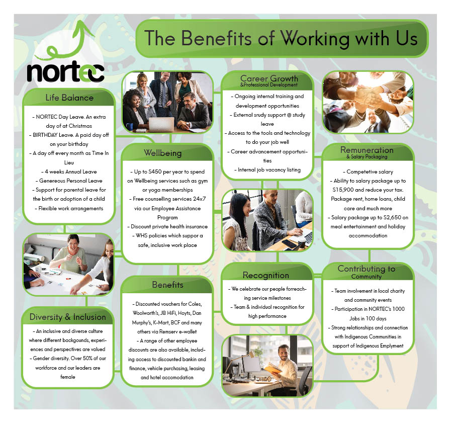 Graphic Design by Ves-Boycheva for NORTEC | Design #19253592