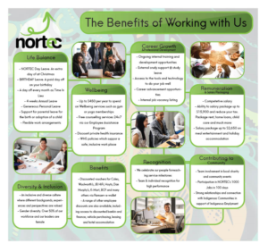 Design Graphique par Ves-Boycheva pour NORTEC | Design : #19253592