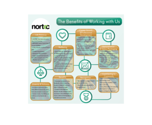 Design Graphique par Ves-Boycheva pour NORTEC | Design : #19260296