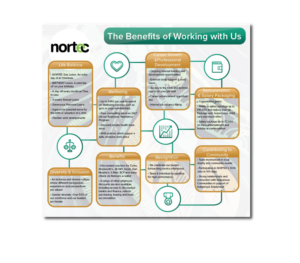 Design Graphique par Ves-Boycheva pour NORTEC | Design : #19260297