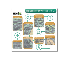 Design Graphique par Ves-Boycheva pour NORTEC | Design : #19260298