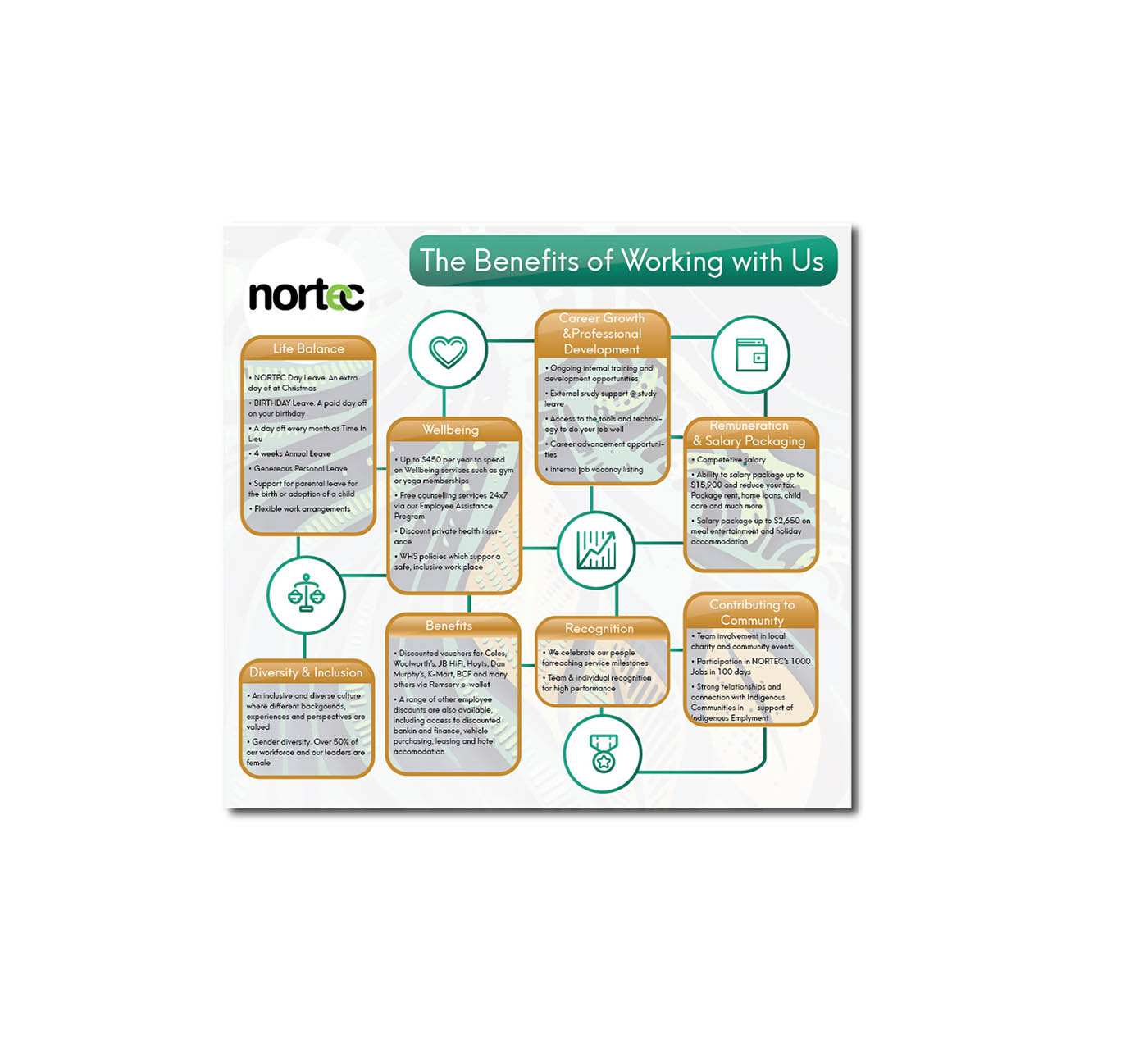 Design Graphique par Ves-Boycheva pour NORTEC | Design #19260299