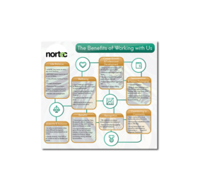Design Graphique par Ves-Boycheva pour NORTEC | Design : #19260299