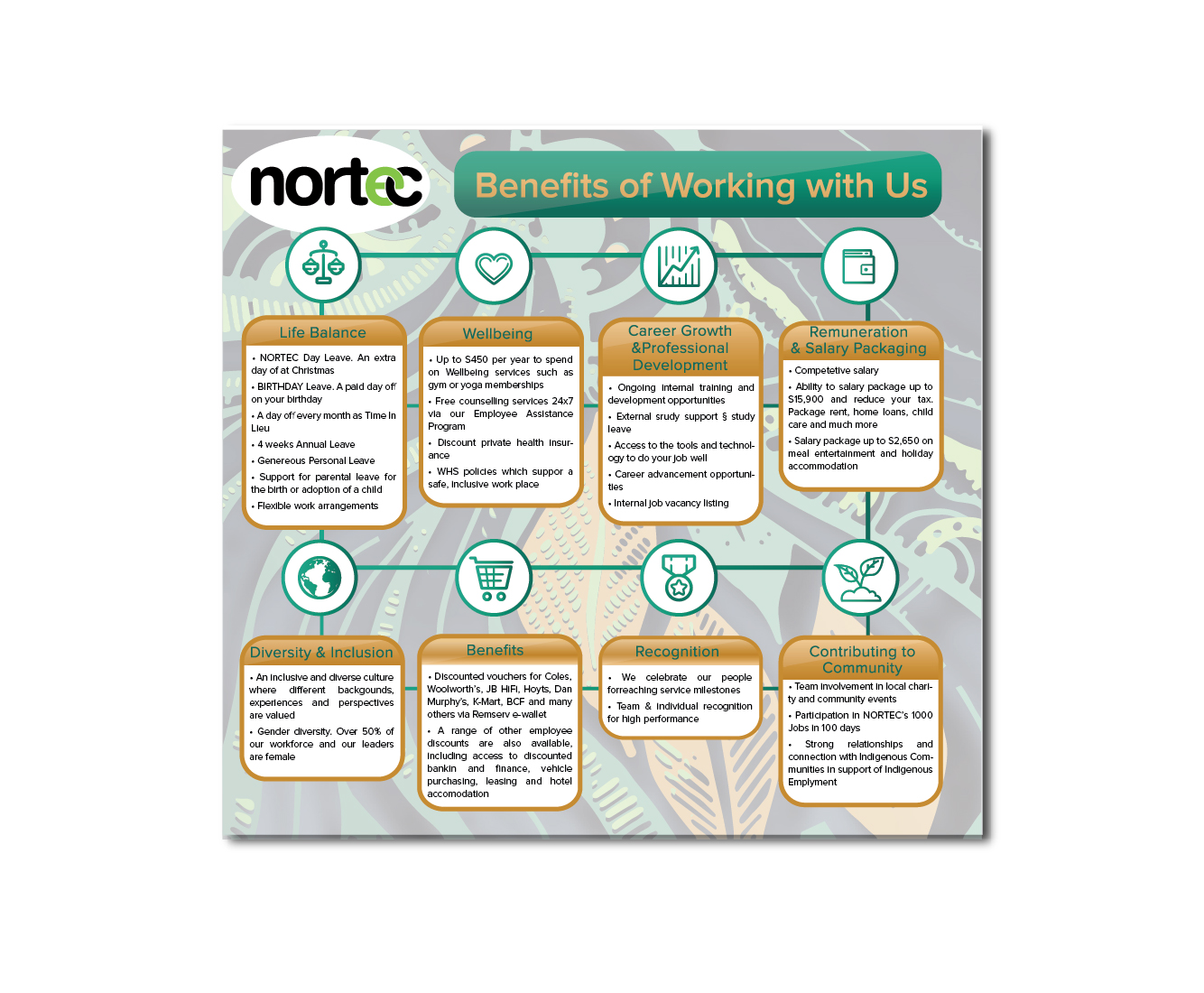 Graphic Design by Ves-Boycheva for NORTEC | Design #19261957