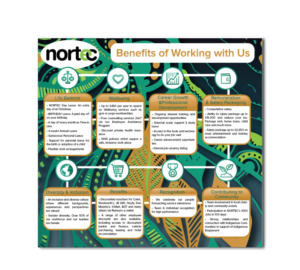 Design Graphique par Ves-Boycheva pour NORTEC | Design : #19261958