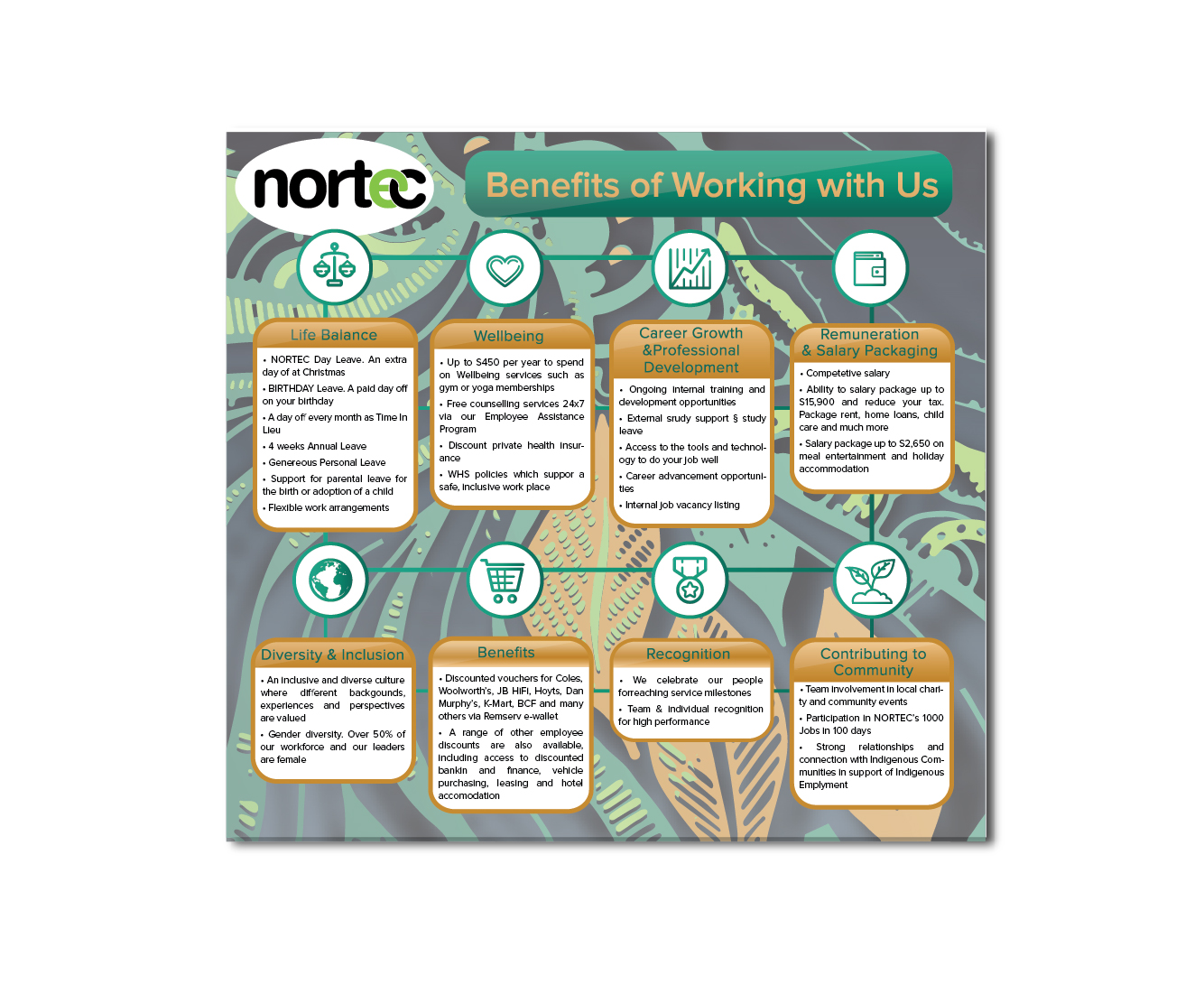 Design Graphique par Ves-Boycheva pour NORTEC | Design #19261959