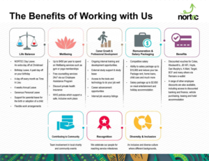 Additional Benefits of Working for NORTEC | Graphic Design by Annie Creative Service