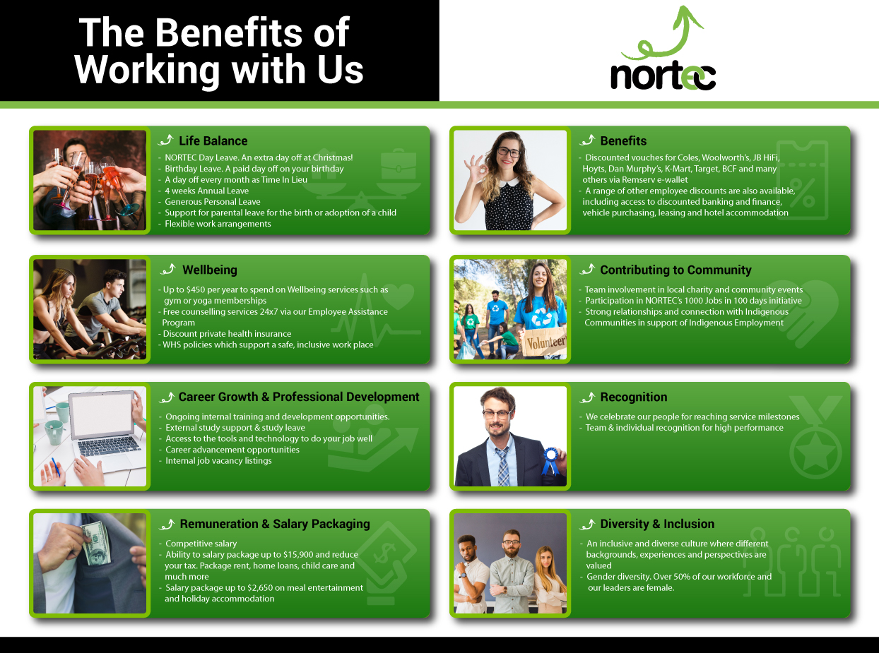 Graphic Design by DesignerGuide for NORTEC | Design #19232547