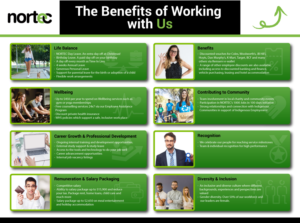 Additional Benefits of Working for NORTEC | Graphic Design by DesignerGuide