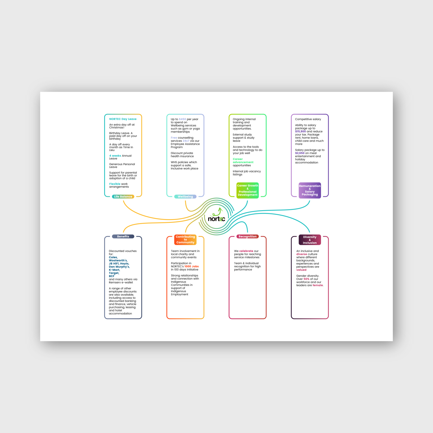 Graphic Design by Rus Design for NORTEC | Design #19297461