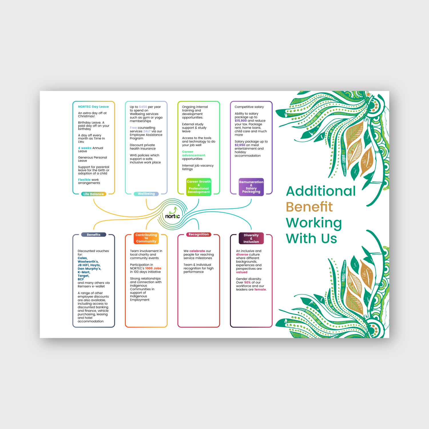 Graphic Design by Rus Design for NORTEC | Design #19297464