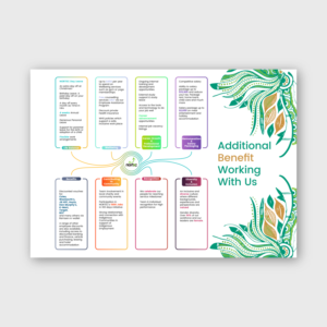 Graphic Design by Rus Design