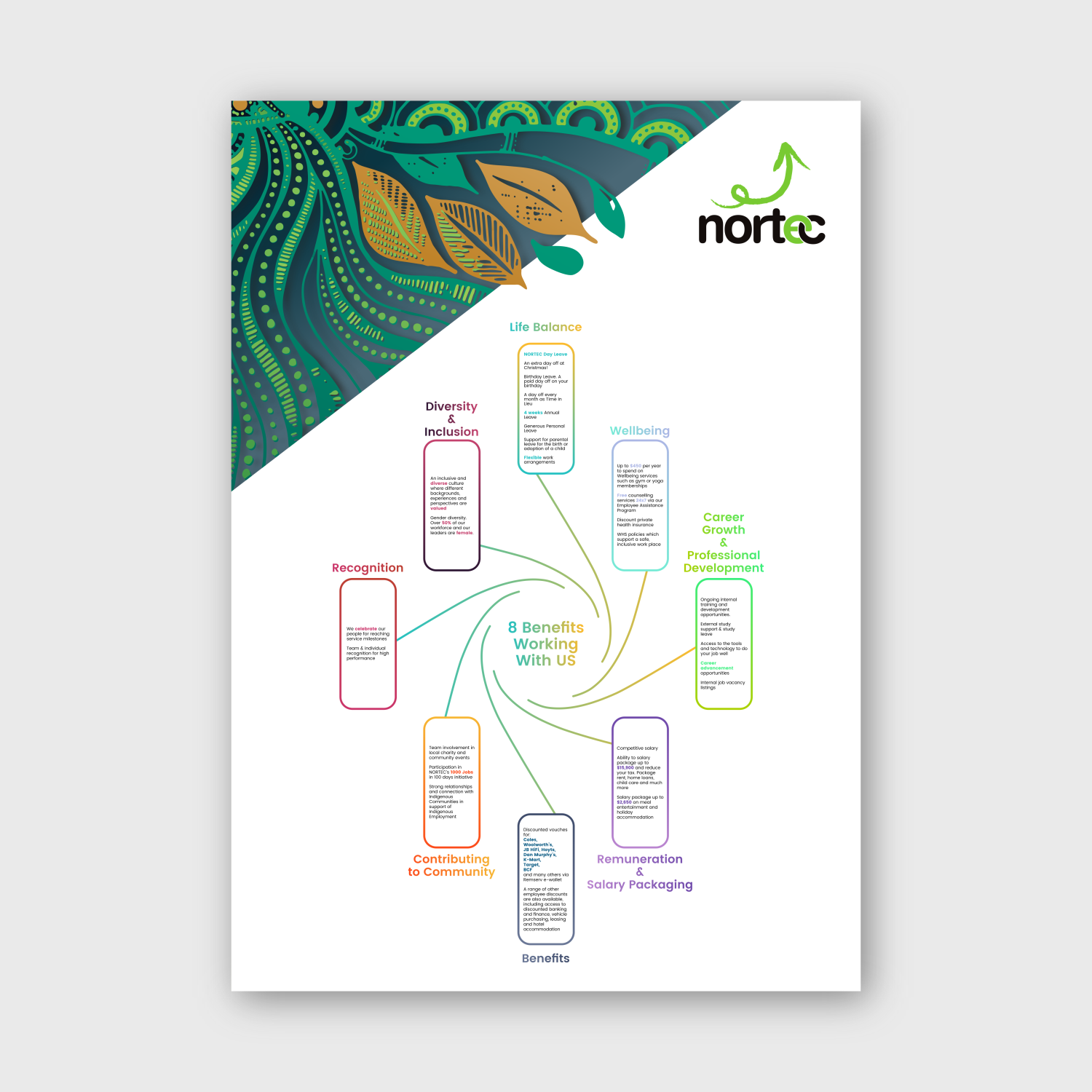Design Graphique par Rus Design pour NORTEC | Design #19297505