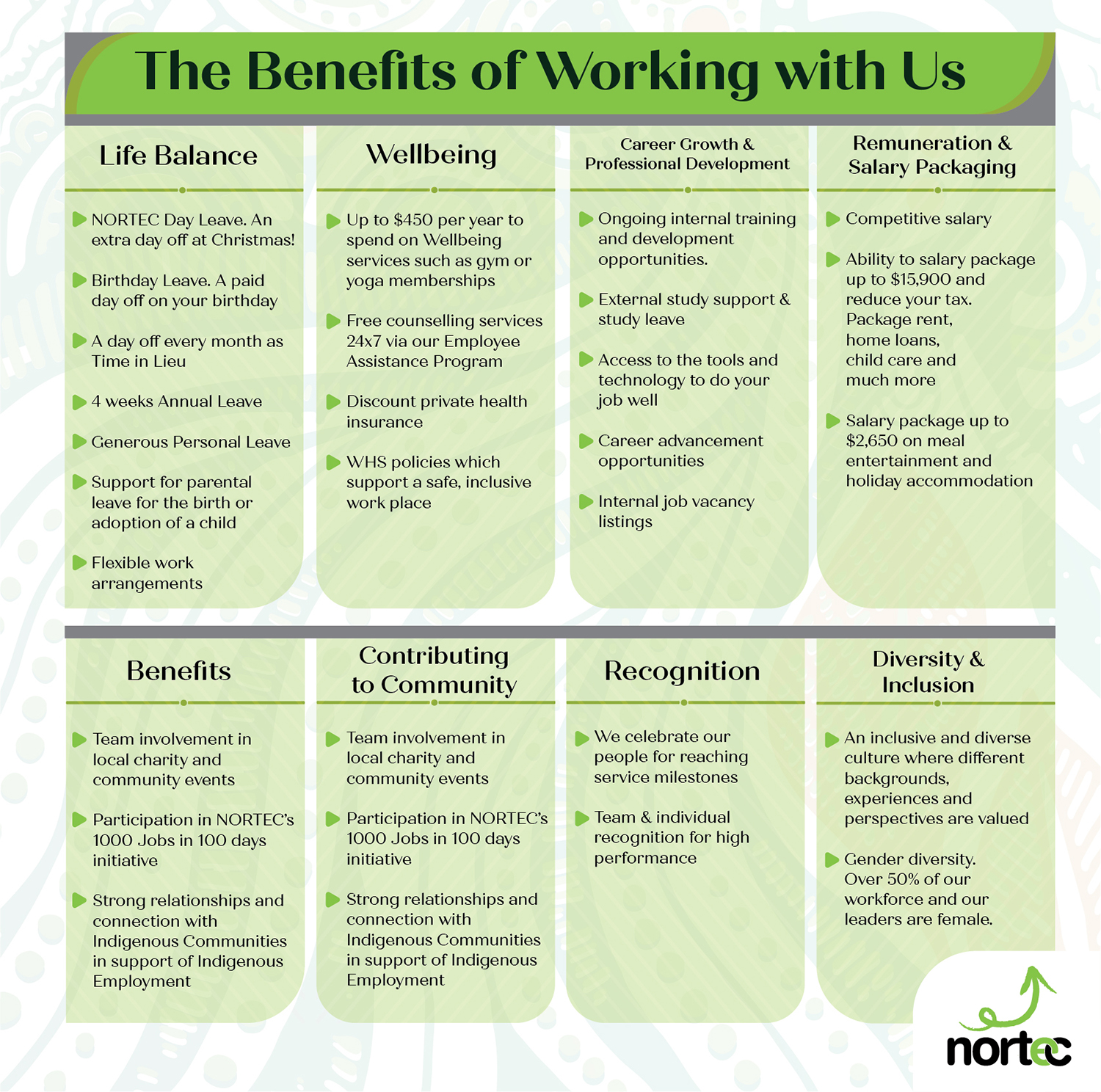 Graphic Design by hasithm2013 for NORTEC | Design #19291015