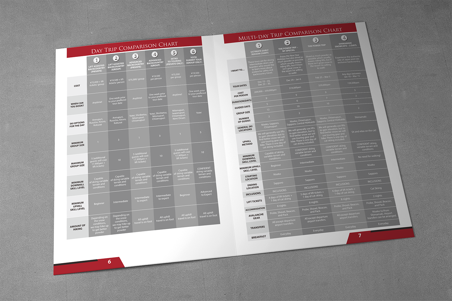 Design de Catalogue par barinix pour JRT Trading (Black Diamond Lodge) | Design #19290575