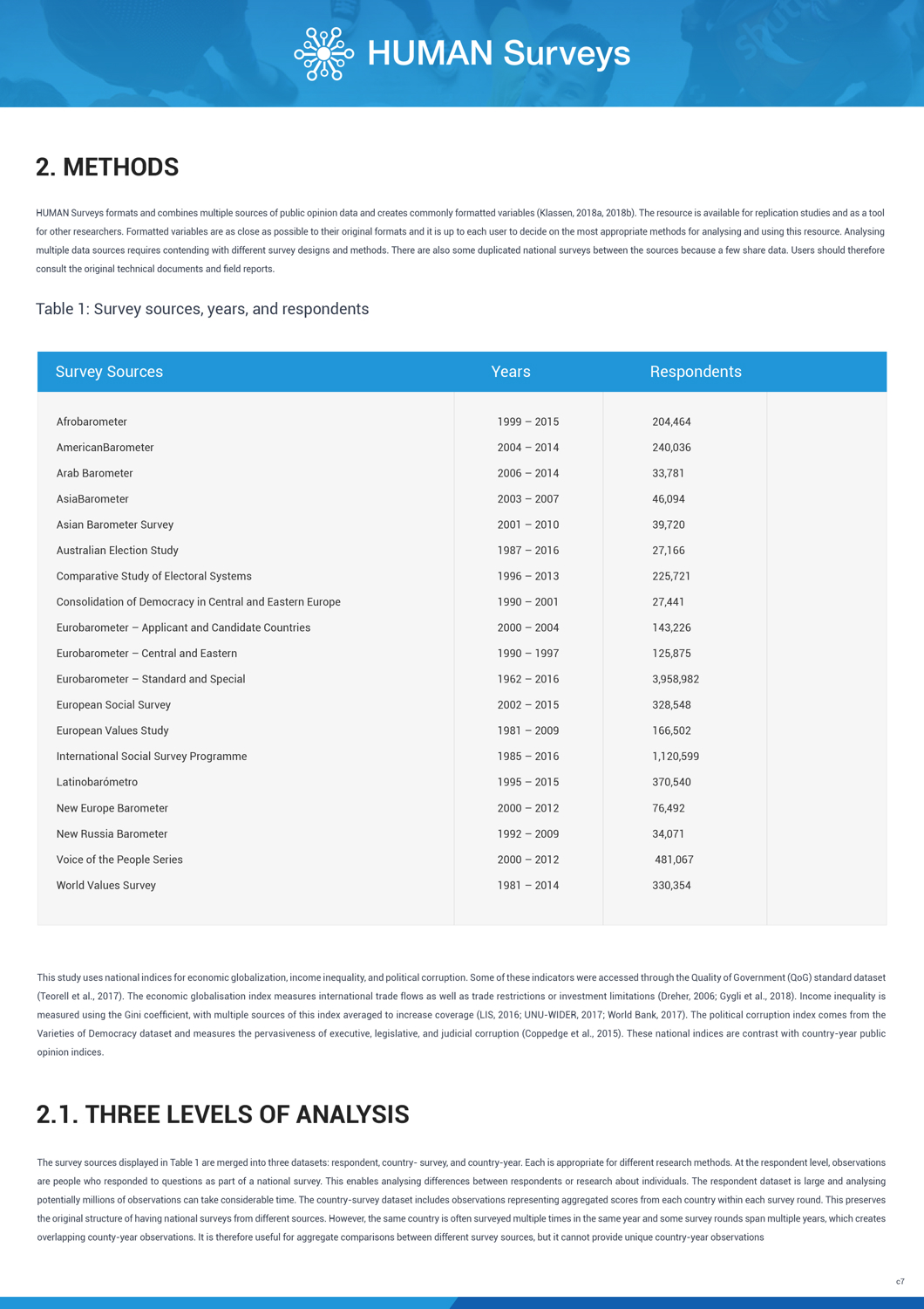 Word Template Design by pb for this project | Design #19295313