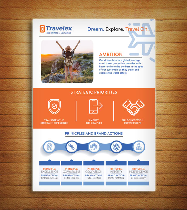 Design Infographie par alessandroevge pour Travelex Insurance | Design #19282727