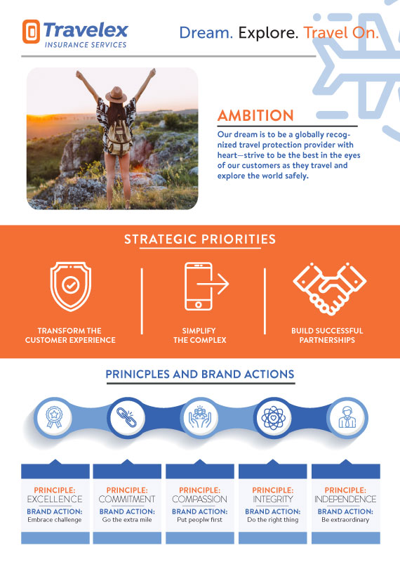 Design Infographie par alessandroevge pour Travelex Insurance | Design #19282728
