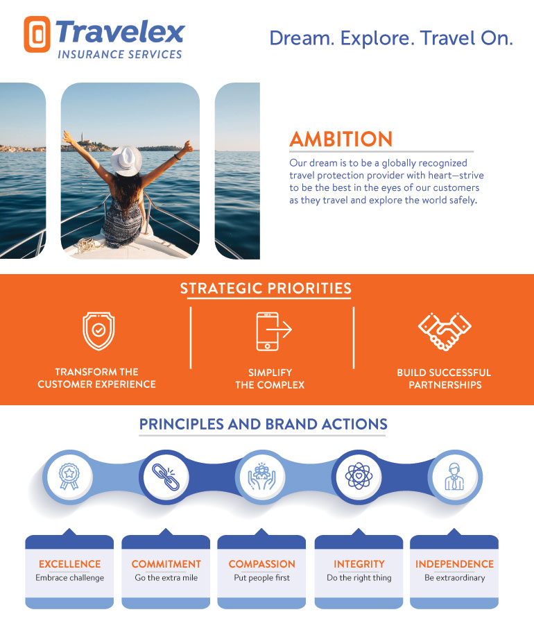 Diseño Infográfico por alessandroevge para Travelex Insurance | Diseño #19326604