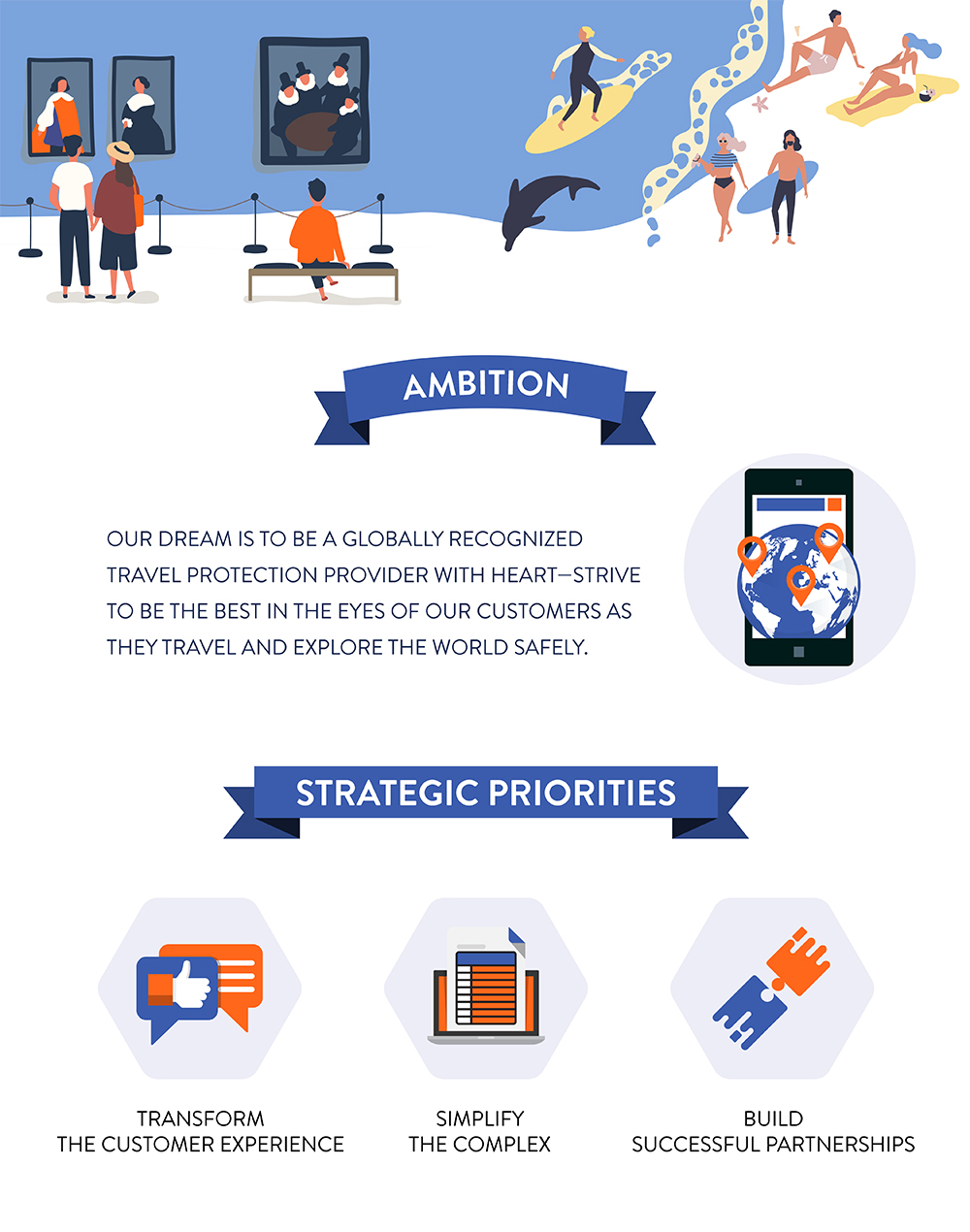 Infographic Design by astanti for Travelex Insurance | Design #19314962