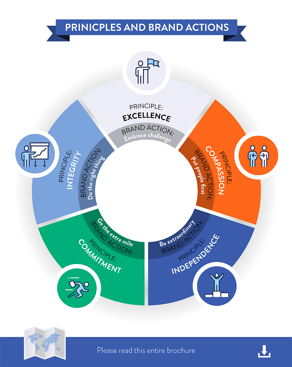 Infographic Design by astanti for Travelex Insurance | Design #19314963