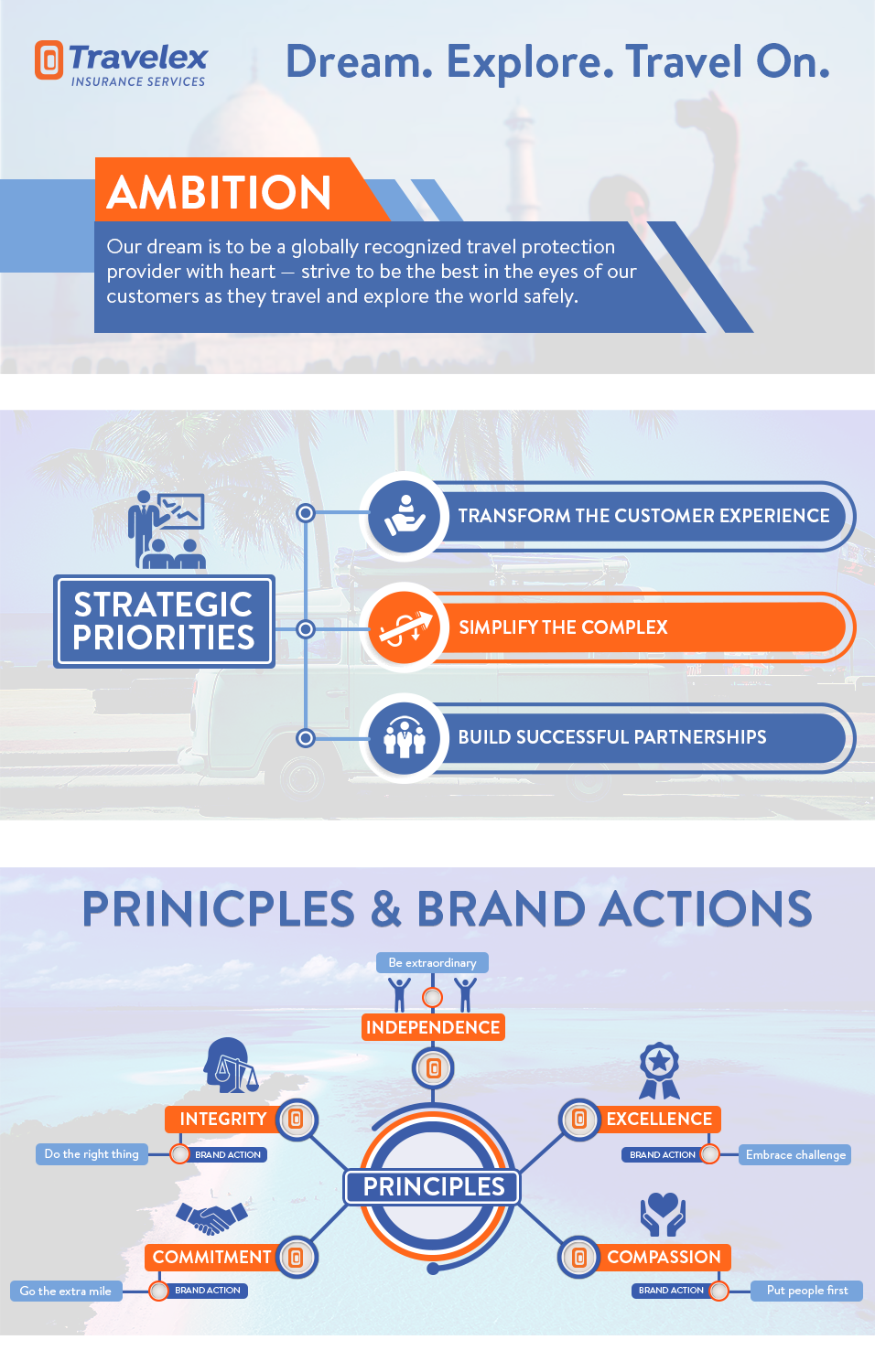 Diseño Infográfico por Rickyy para Travelex Insurance | Diseño #19320458