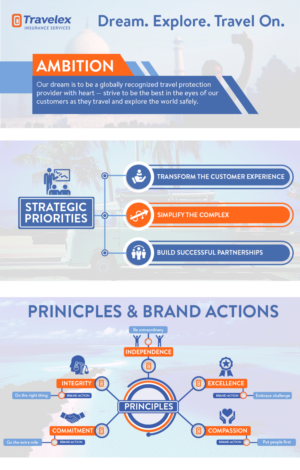 Diseño Infográfico por Rickyy para Travelex Insurance | Diseño: #19320458