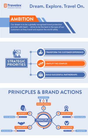 Travelex Corporate Vision Mission Statement Infographic | Infographic Design by Rickyy